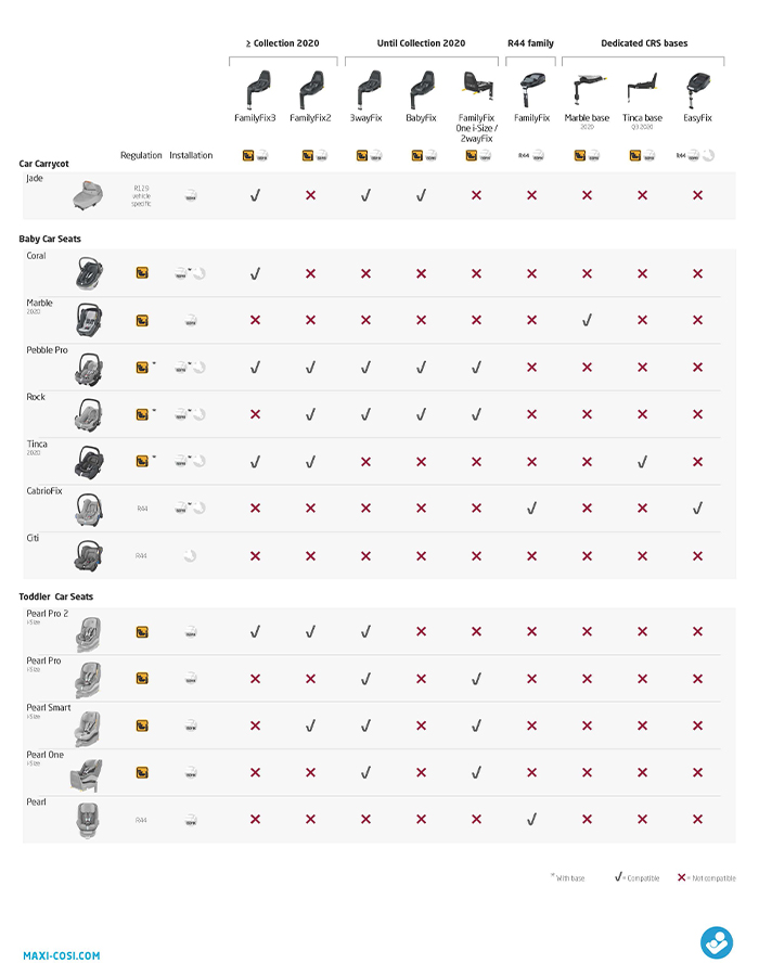 Car Seat Sizes Chart Velcromag